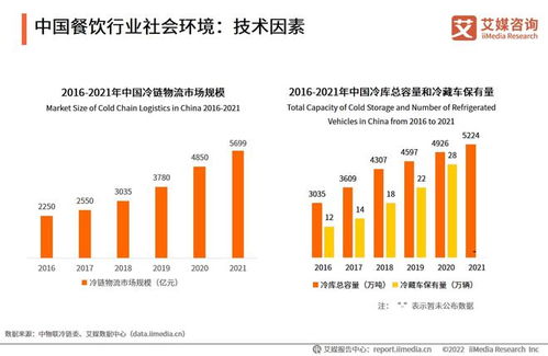 2022年中國餐飲行業(yè) 挑戰(zhàn)與機遇并存，數(shù)字化與多元化成發(fā)展新引擎——基于艾媒咨詢市場調(diào)研的分析