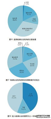 2017年中國外貿(mào)服務市場調(diào)查報告 軟件開發(fā)篇