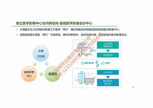 案例圖表 獨立第三方醫學影像診斷中心市場調查及投資建議