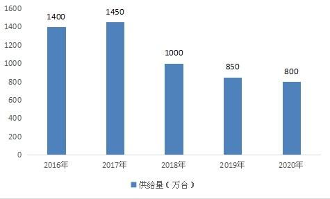 2021年車輛導航系統市場調研 軟件開發、行業投資與數據分析洞察
