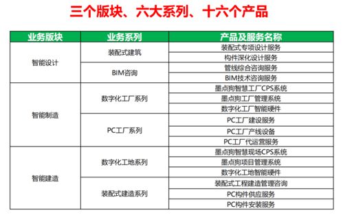 裝配式建筑智能工廠布局 墨點狗以精益管理賦能鋼材市場新生態
