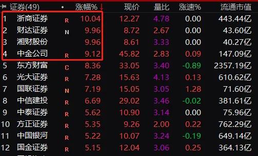 炸鍋！監管重拳出擊，黑色系期貨全線崩盤，熱卷螺紋鋼跌停，市場亟待規范