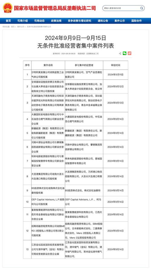 市場監管總局無條件批準沙特阿美收購藍氫工業氣體公司事件深度解析