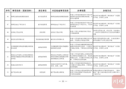 四川政務服務創新 58項跨省通辦為鋼材經營者提供一站式市場管理服務