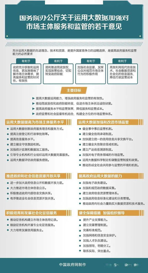 國務院辦公廳關于運用大數(shù)據(jù)加強對市場主體服務和監(jiān)管的若干意見指導下的市場管理服務實踐