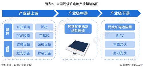 鈣鈦礦崛起 沙特太陽能市場的戰(zhàn)略機遇與鋼材經(jīng)營者的新賽道